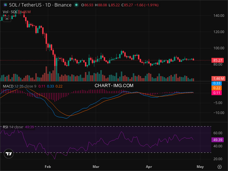 SOL Momentum Shift: The Signals Smart Money Is Watching