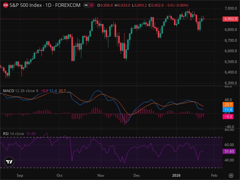 SPX Momentum Shift: The Signals Smart Money Is Watching