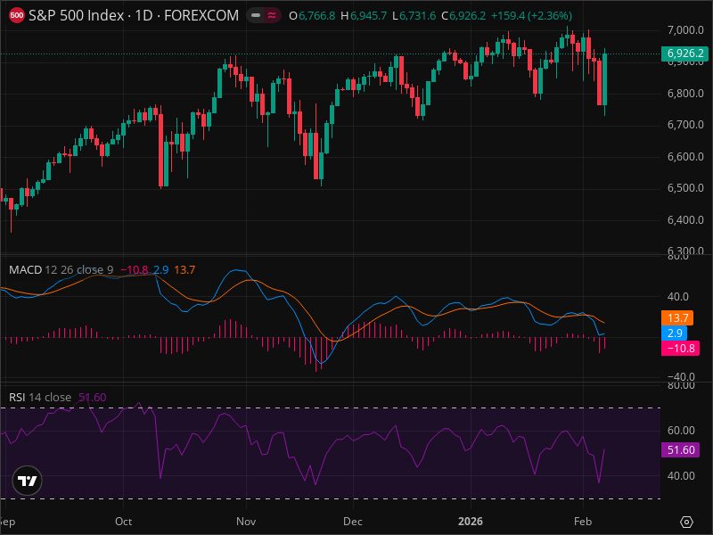 SPX Breakout Imminent? 5 Chart Patterns Aligning Now