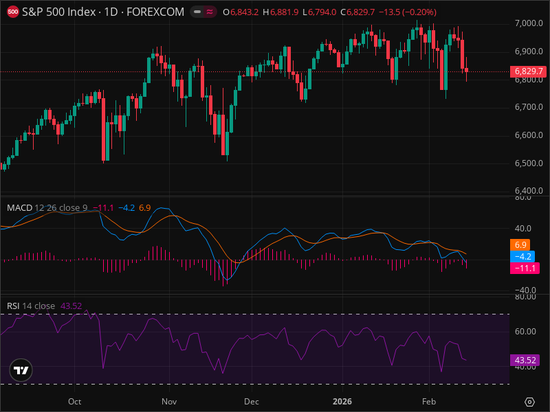 SPX Breakout Imminent? 5 Chart Patterns Aligning Now