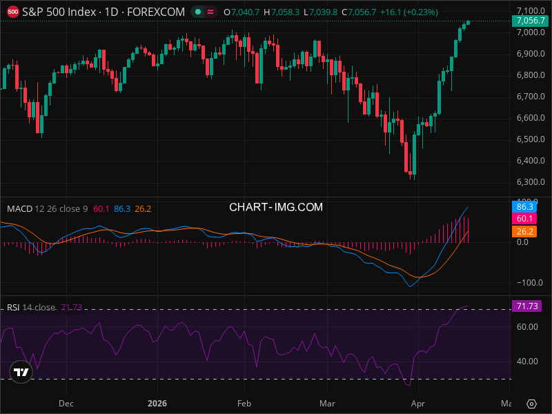SPX à un Point Critique : Pourquoi Cette Semaine Est Capitale