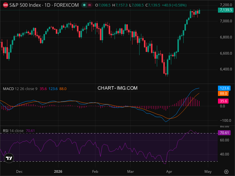 SPX at Critical Level: Why This Week Matters