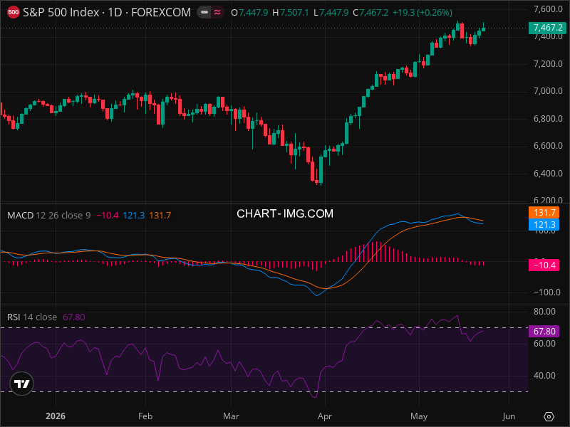 SPX Technical Analysis