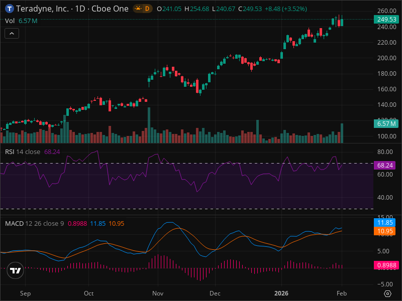 TER Breakout Imminent? 5 Chart Patterns Aligning Now