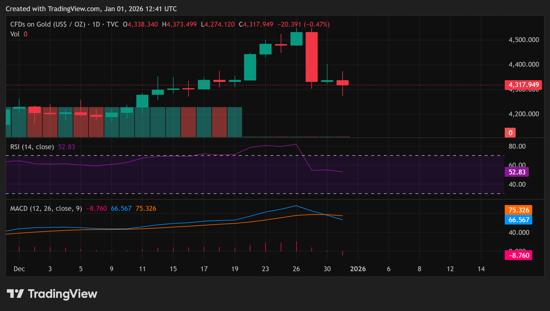 Gold's Secret Signal: The $4,400 Level That Could Shake Markets Right Now!