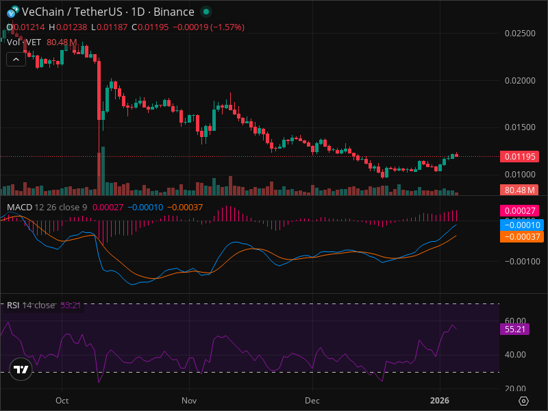 VeChain (VET)の価格が劇的に動く！？2026年に注目すべき秘密のサイン