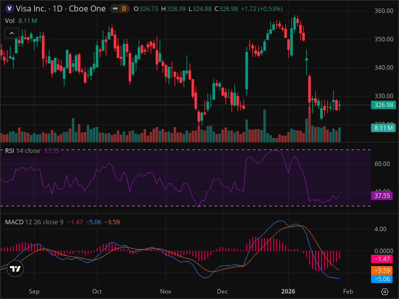 V Momentum Shift: The Signals Smart Money Is Watching