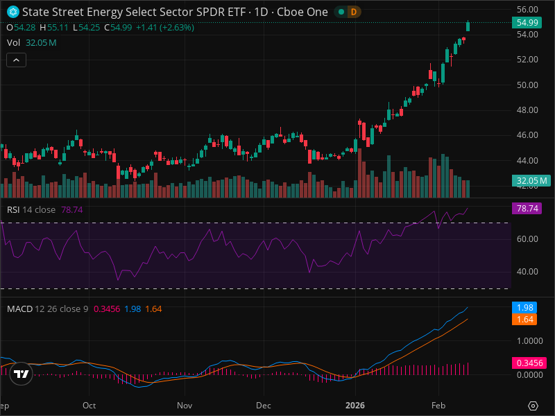 XLE Breakout Imminent? 5 Chart Patterns Aligning Now