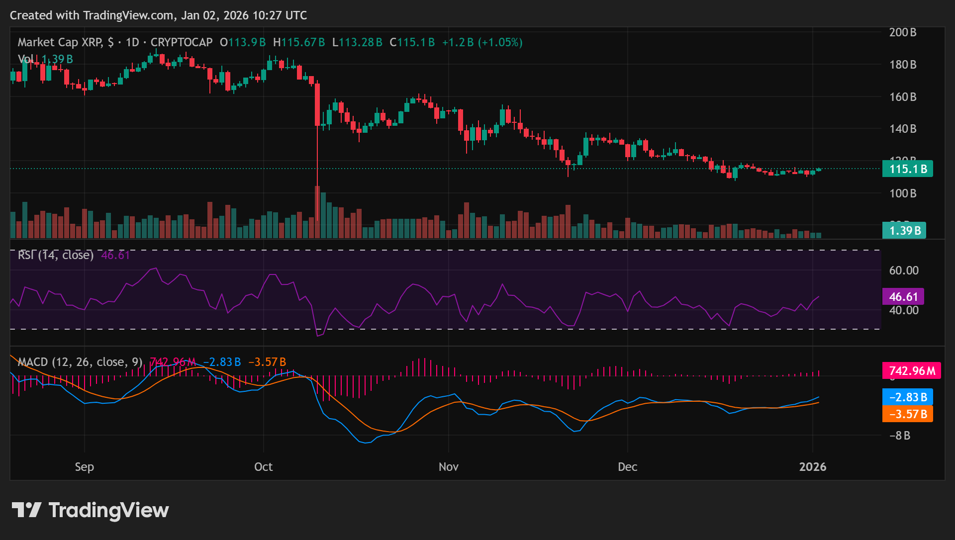 XRP : Ce que Wall Street Cache sur la Tendance Explosive qui se Prépare Avant Lundi