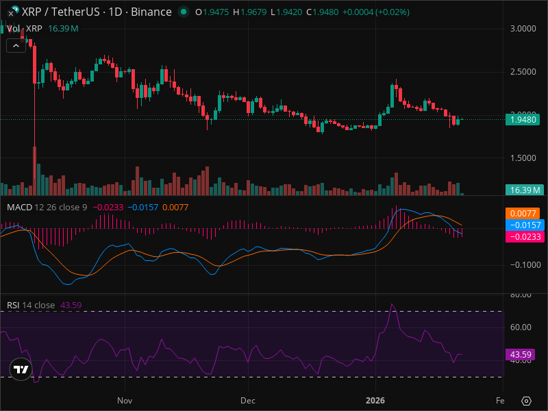 XRP at Critical Level: Why This Week Matters