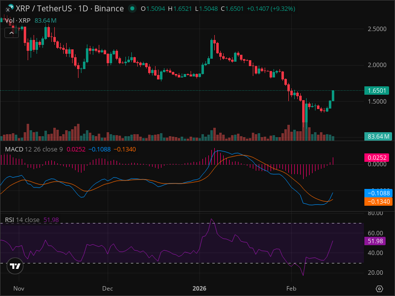 XRP at Critical Level: Why This Week Matters
