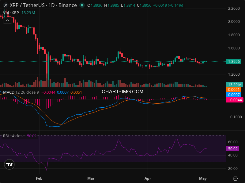 XRP's Breakout Potential: All Eyes on Critical Chart Movements