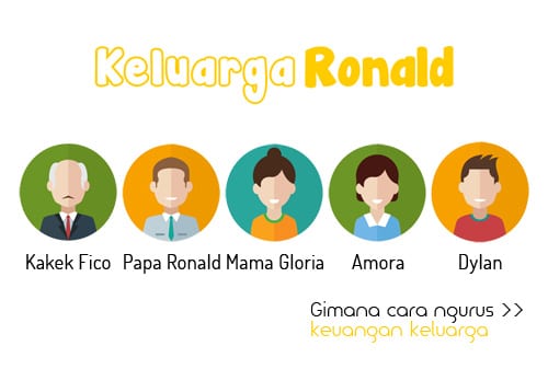 Keluarga Ronald - Cerita Keuangan Keluarga - Perencana Keuangan Independen Finansialku