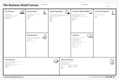 9 Tahap Membuat Model Bisnis