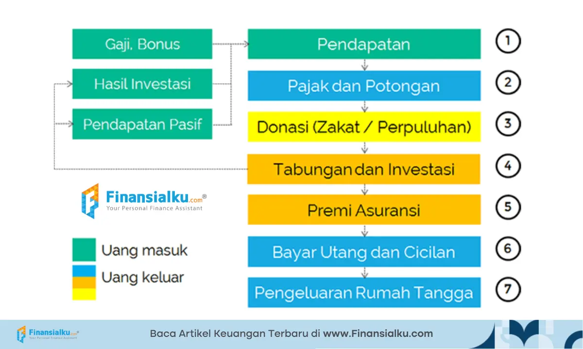 jenis sumber pendapatan