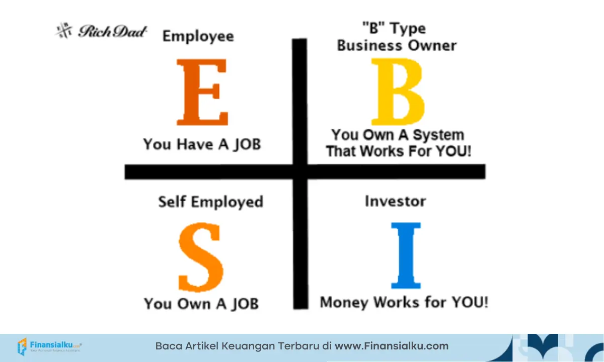 sumber pendapatan menurut robert t. kiyosaki
