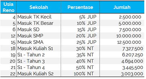 Mengenal Macam-Macam Asuransi Pendidikan Anak dan Manfaatnya