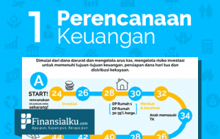 Infografis #1 Apa dan Siapa yang Membutuhkan Perencanaan Keuangan - Perencana Keuangan Independen Finansialku