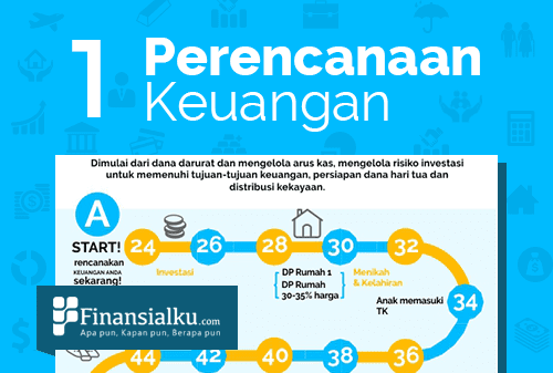 Infografis #1 Apa dan Siapa yang Membutuhkan Perencanaan Keuangan - Perencana Keuangan Independen Finansialku