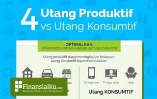 Infografis 4 Batasi Utang Konsumtif dan Optimalkan Utang Produktif - Finansialku