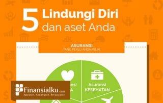 Infografis #5 Lindung Diri Anda dan Asset Anda dengan Asuransi 2- Finansialku