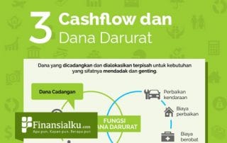 Infografis Mengelola Arus Kas Cashflow dan Dana Darurat - Perencana Keuangan Independen Finansialku