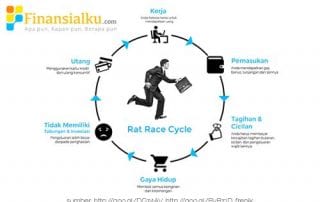 Ternyata, Jebakan Rat Race yang Membuat Manusia Tidak Bisa Merdeka - Perencana Keuangan Independen Finansialku