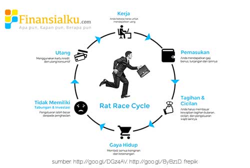 Ternyata, Jebakan Rat Race yang Membuat Manusia Tidak Bisa Merdeka - Perencana Keuangan Independen Finansialku