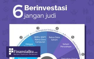 Infografis #6 Yang Perlu Anda Lakukan adalah Investasi, Bukan Berjudi Cover - Finansialku