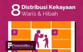 infografis-8-mengenal-distribusi-kekayaan-dengan-waris-dan-hibah-cover-finansialku