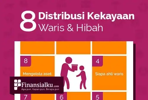 Contoh Distribusi Kekayaan