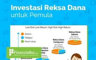 infografis-mengenal-reksa-dana-untuk-pemula-cover-finansialku