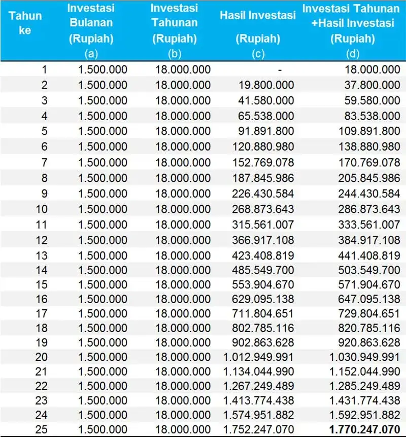 Grafik Ini Menggambarkan Cara Punya Uang Milliaran untuk Siapa Pun 3 - Finansialku