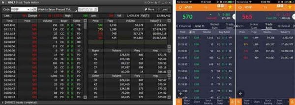 Aplikasi HOTS Mirae Asset: Bertransaksi Saham Makin Mudah