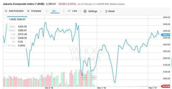 Mengenal Line Chart, Bar Chart, dan Candlestick Chart Dalam Perdagangan Saham 3 - Finansialku