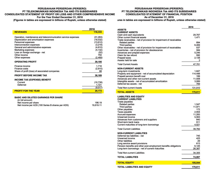 Analisa Fundamental Ala Lo Kheng Hong, Warren Buffet Indonesia