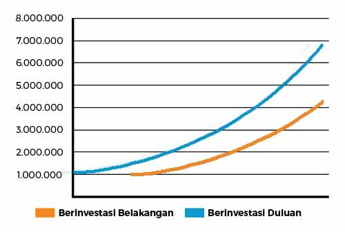 Compound Interest - Definisi, Cara Kerja, dan Keuntungan