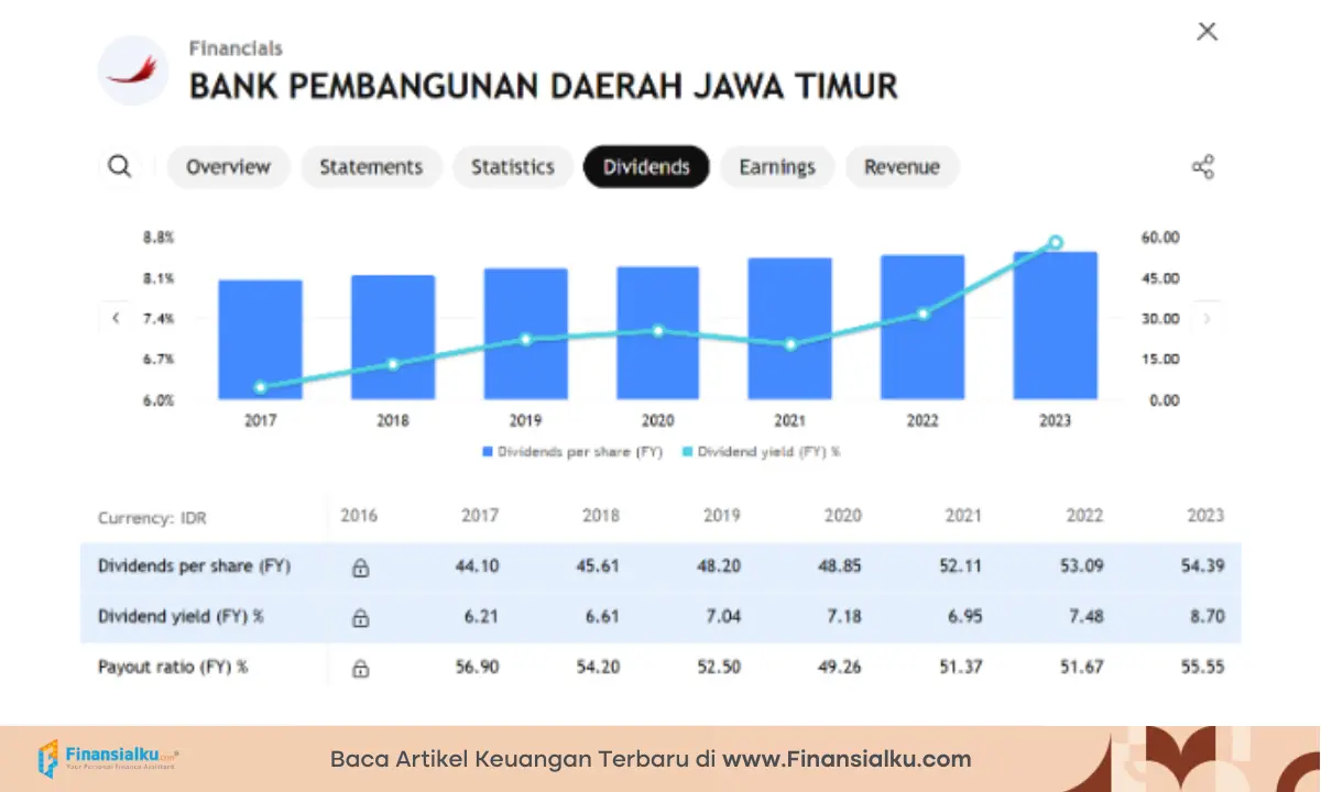 laporan keuangan bank bjtm