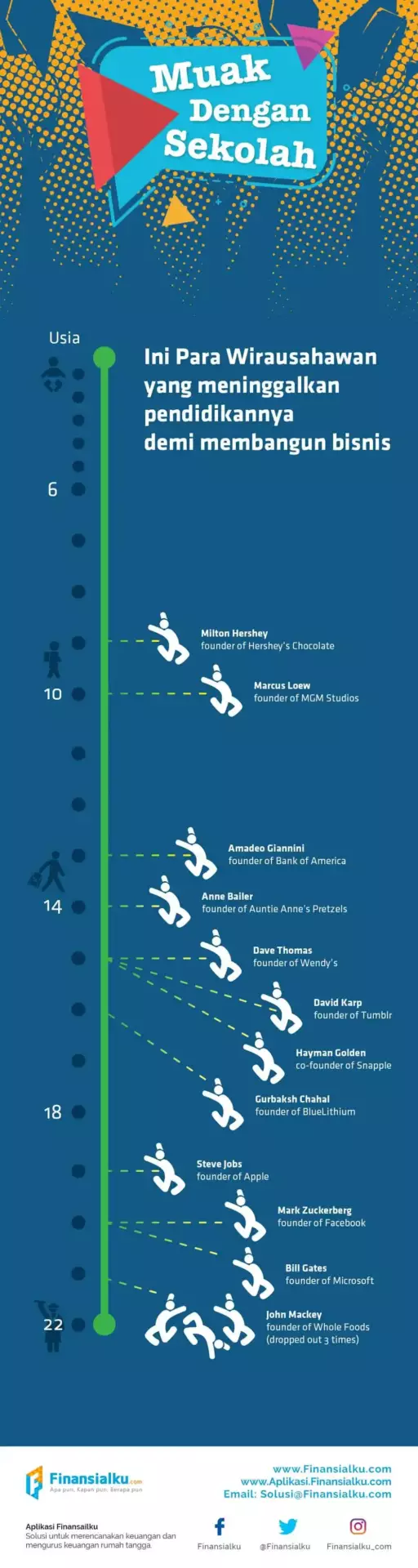 Infografis Muak dengan Sekolah Ini Para Wirausahawan Sukses yang Meninggalkan Pendidikannya 02 - Finansialku