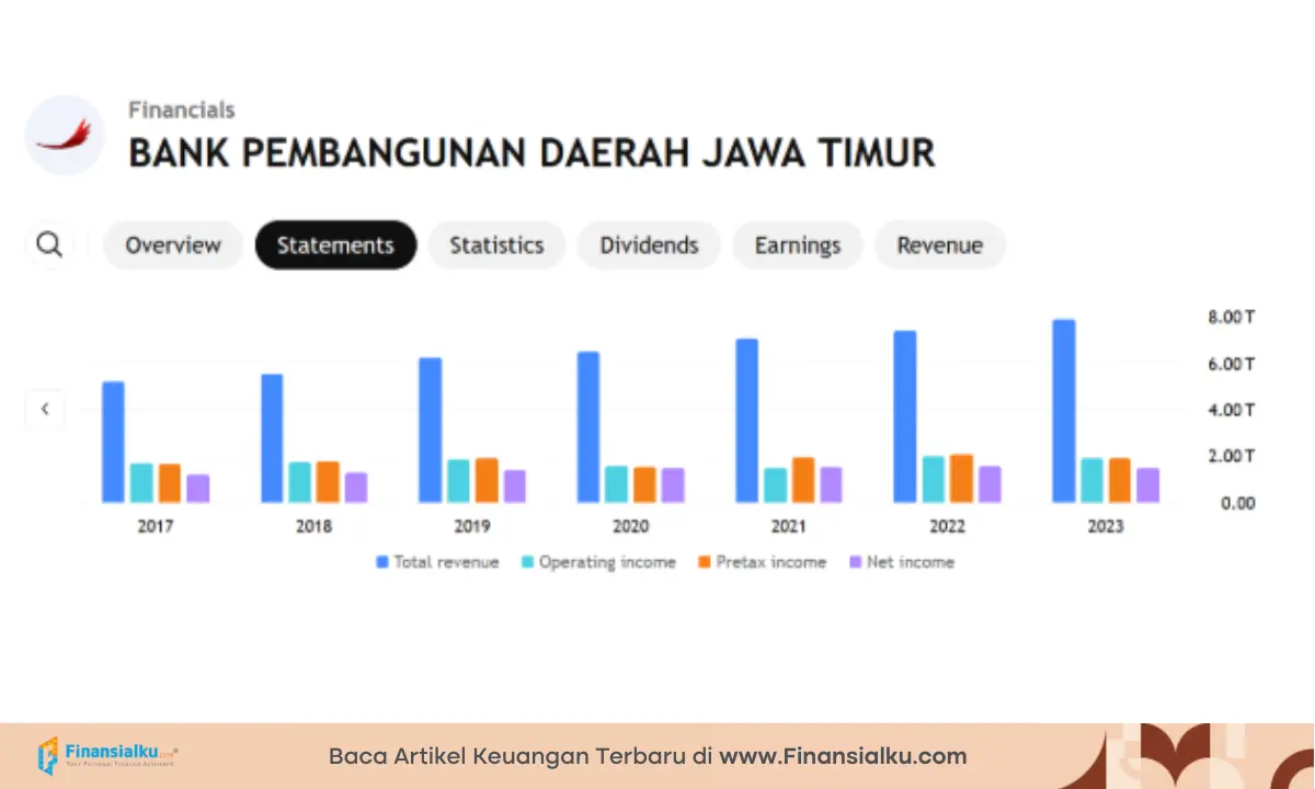 Keuangan Emiten BJTM