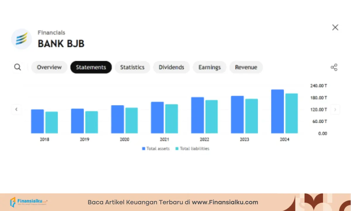 keuangan bank bjb