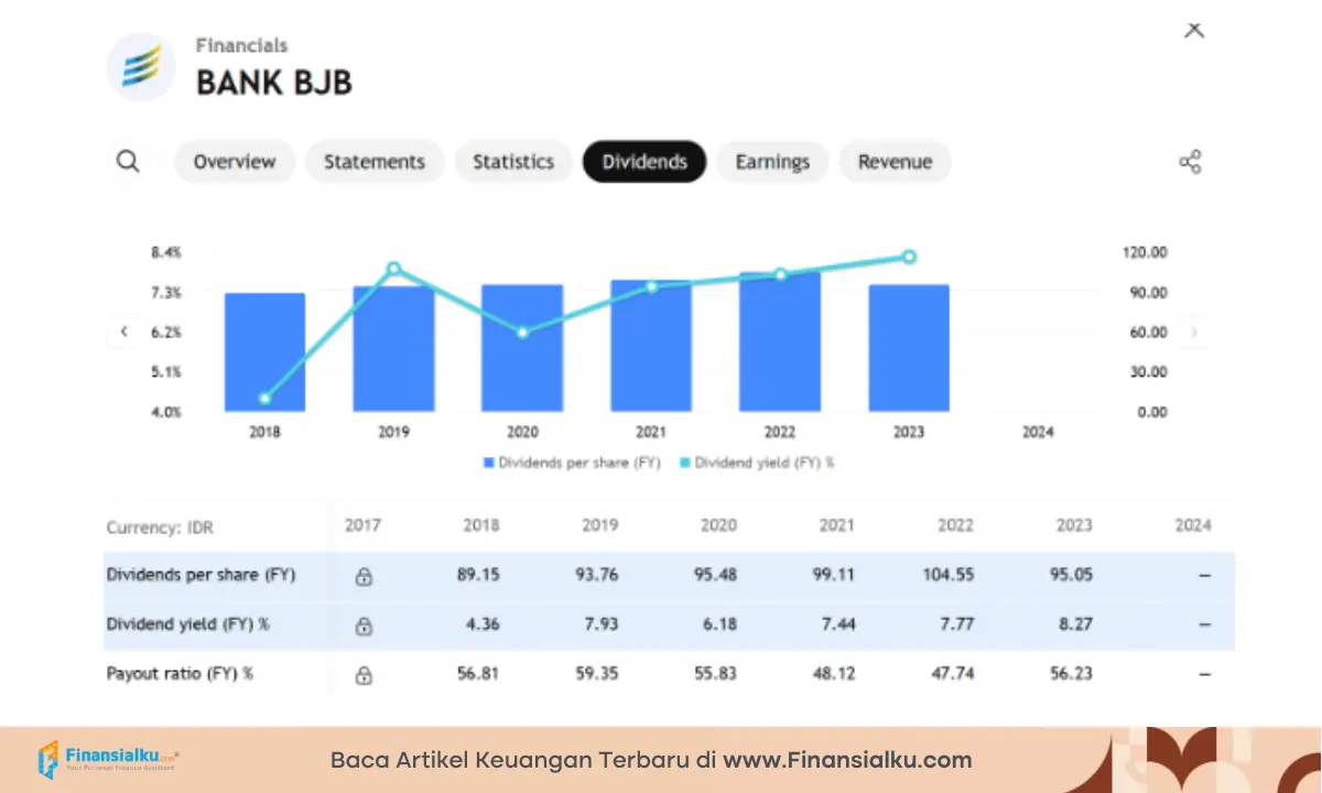 keuangan bank BJB