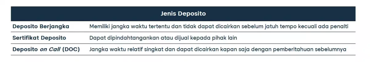 investasi deposito_jenis