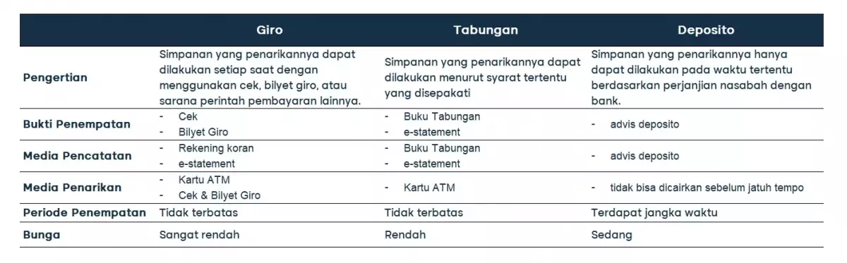 investasi deposito_cara kerja