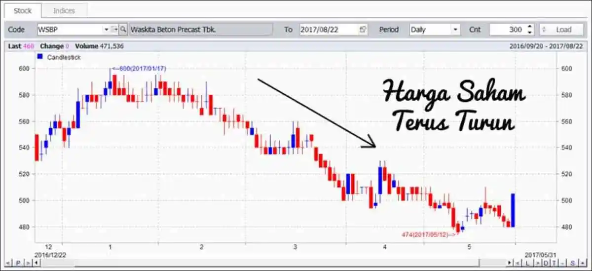 badar saham 3