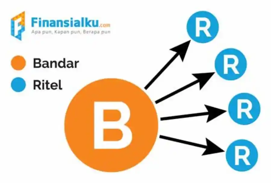 badar saham 8