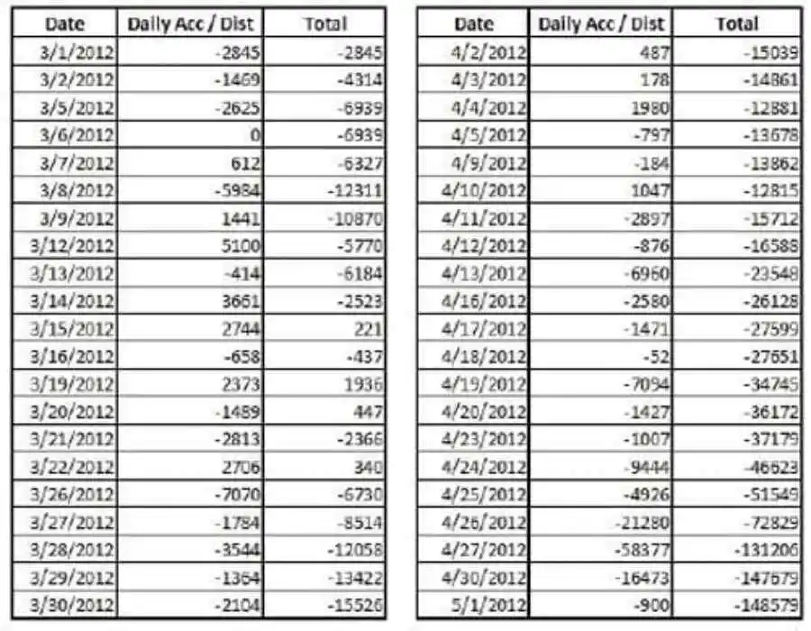 badar saham 4