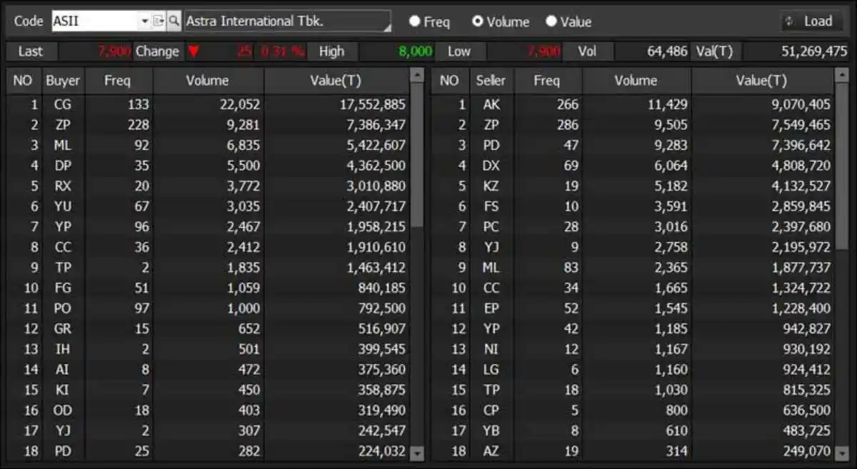 badar saham 11