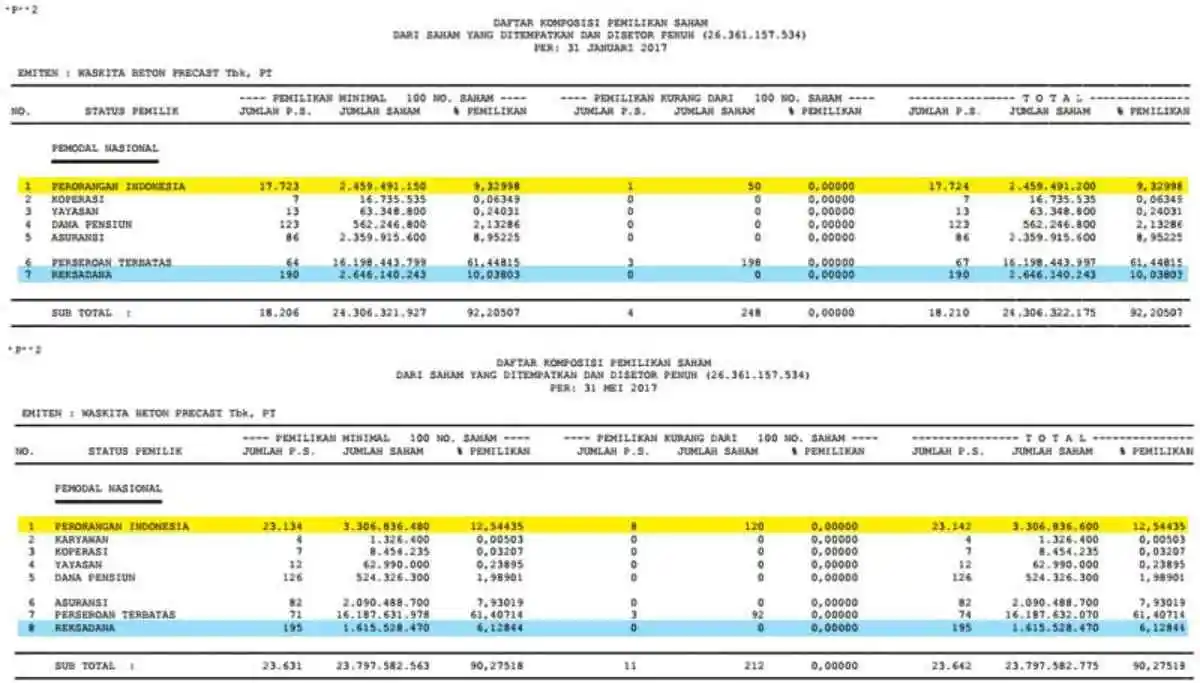 badar saham 2