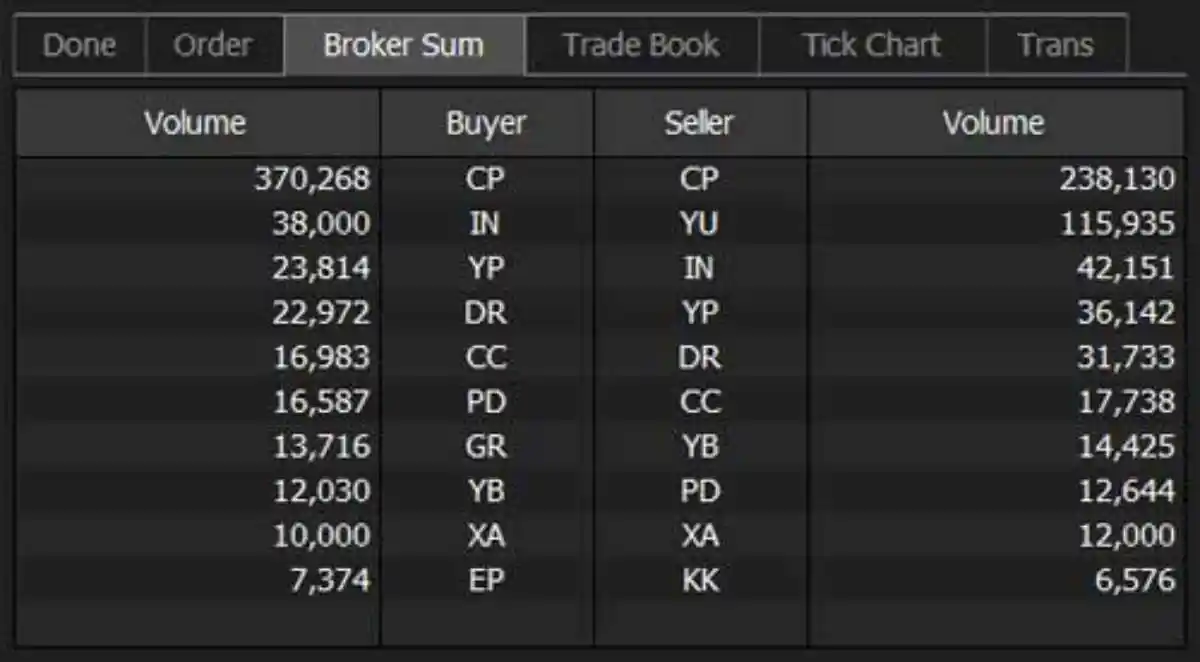 badar saham 12